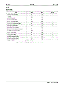 2019睿行M60维修手册 2.1.2 前悬架