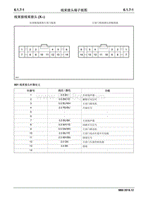 2019睿行M80电路图 6.1.7线束接头端子视图