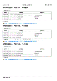 2020睿行M80维修手册 DTC P020300 P026700 P026800