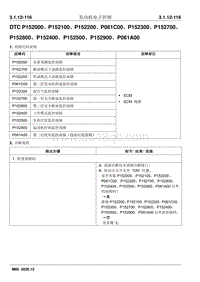 2020睿行M80维修手册 DTC P152000 P152100 P152200 P061C00 P152300 P152700 P152800 P152400 P152500 P152900 P061A00