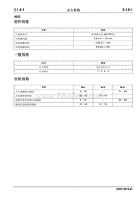 2019睿行M70维修手册 点火系统