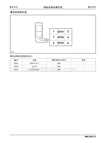 2020睿行M80电路图 6.1.1保险丝继电器信息