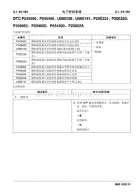 2020睿行M80维修手册 DTC P245500 P245400 U060100 U060141 P20E224 P20E223 P208062 P054600 P054500 P20802A