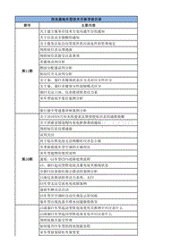 比亚迪2020年第5期西安基地技术月报