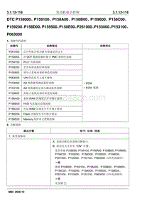 2020睿行M80维修手册 DTC P159000 P159100 P158A00 P158B00 P159600 P158C00 P159200 P158D00 P159500 P158E00 P261000 P153000 P153100 P063000