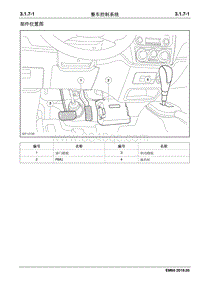 2019睿行EM60维修手册 3.1.7 整车控制系统