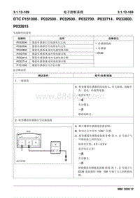 2020睿行M80维修手册 DTC P151000 P032500 P032600 P032700 P032714 P032800 P032815