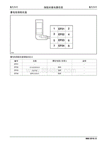 2019睿行M80电路图 6.1.1保险丝继电器信息