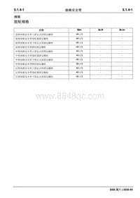 2020睿行S50维修手册 座椅安全带