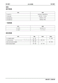 2020睿行S50维修手册 点火系统