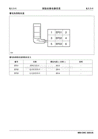 2020睿行M80 CNG电路图 6.1.1保险丝继电器信息