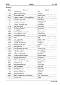 2020睿行S50电路图 6.1.8缩略语