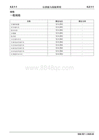 2020睿行S50维修手册 仪表板与面板照明