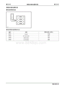 2020睿行S50电路图 6.1.1保险丝继电器信息