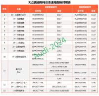 变速箱刷写对照表