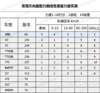 助力曲线对照图2