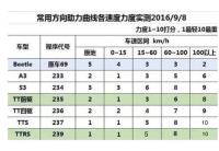 助力曲线对照图1