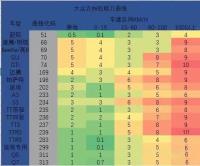 助力曲线对照图3