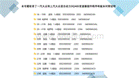 本专题收录了一汽大众和上汽大众混合动力DQ400变速器固件程序和版本对照说明