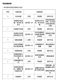 2014风神A30维修手册 故障诊断