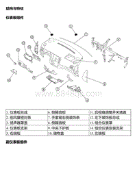 2014风神A30维修手册 系统概述