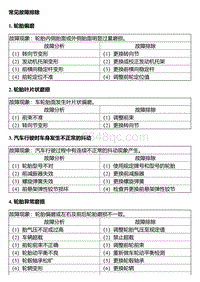 2014风神A30维修手册 故障诊断