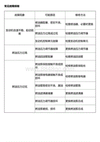 2014风神A30维修手册 故障诊断