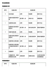 2014风神A30维修手册 故障诊断