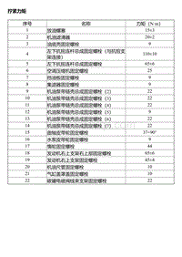 2014风神A30维修手册 维修数据及规格参数