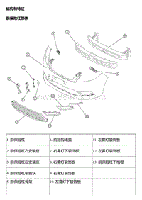 2014风神A30维修手册 系统概述