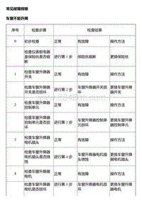 2014风神A30维修手册 故障诊断