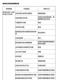 2014风神A30维修手册 故障诊断