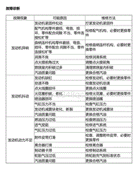 2014风神A30维修手册 故障诊断