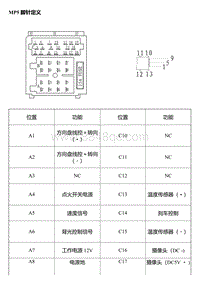 2014风神A30维修手册 系统概述