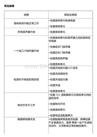 2014风神A30维修手册 故障诊断