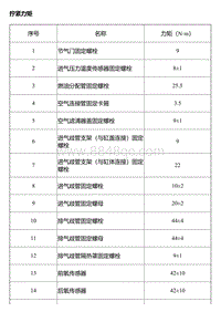 2014风神A30维修手册 维修数据及规格参数