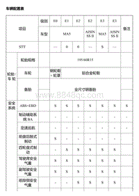 2014风神A30维修手册 车型介绍