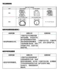 2014风神A30维修手册 故障诊断