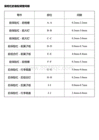 2014风神A30维修手册 维修数据及规格参数