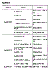 2014风神A30维修手册 故障诊断