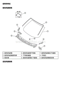 风神A60维修手册 系统概述