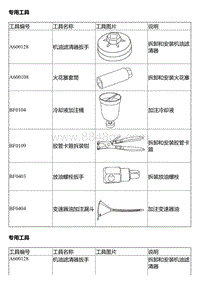 风神A60维修手册 准备工作