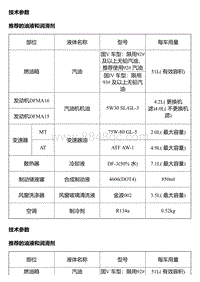 风神A60维修手册 维修数据和规格