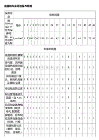 风神A60维修手册 定期保养