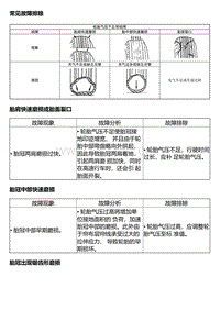 风神A60维修手册 故障诊断