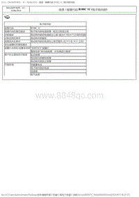 2017DS6维修手册 2.诊断 4 _1