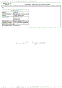 2017DS6维修手册 2.诊断 6 _1