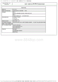 2017DS6维修手册 2.诊断 2 _1