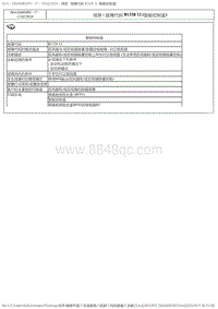 2017DS6维修手册 2.诊断 2 _1