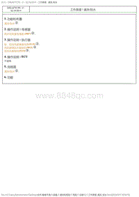 2017DS6维修手册 2.诊断 5 